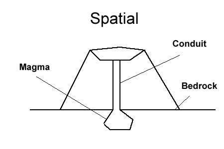 LearningDifficultiesResources - Visual.