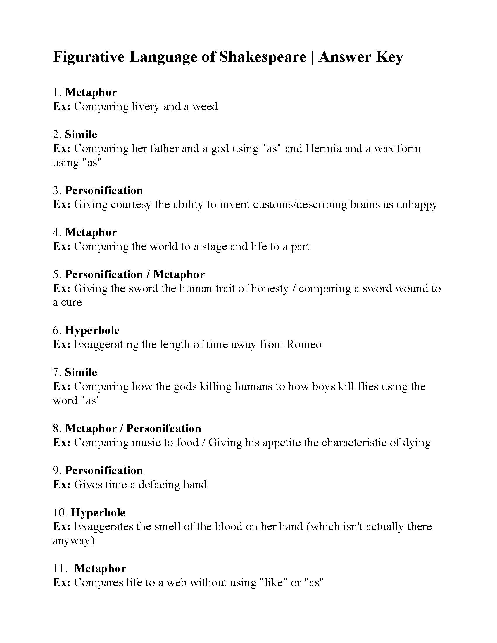 This is a preview image of Figurative Language of Shakespeare. Click on it to enlarge it or view the source file.