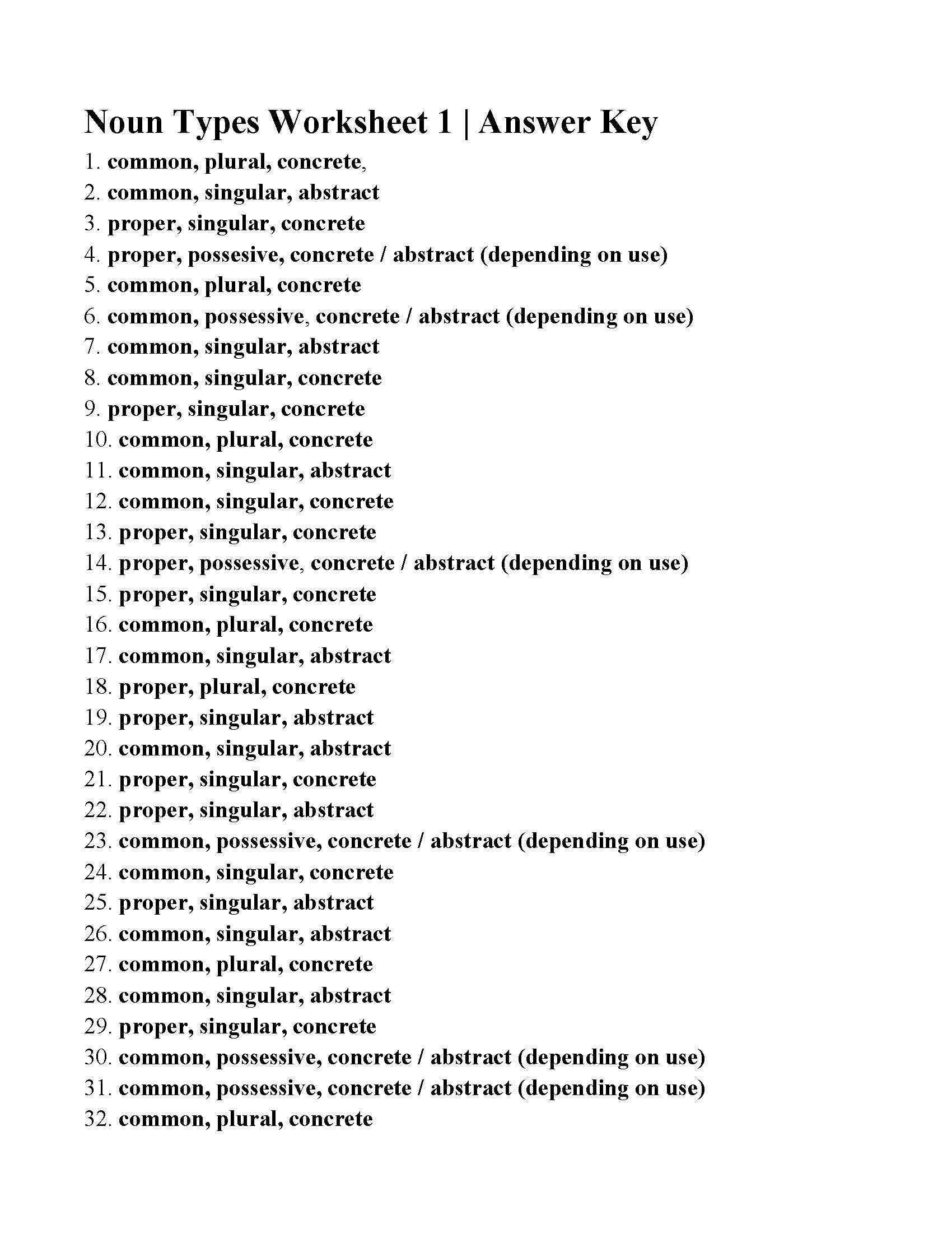 Noun Types Worksheet 25  Answers Intended For Types Of Nouns Worksheet