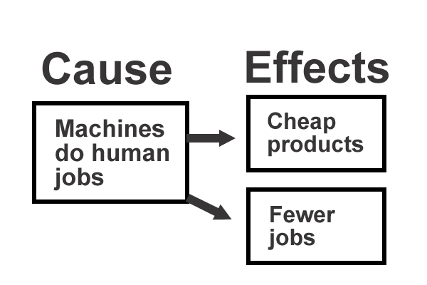 cause and effect in literature