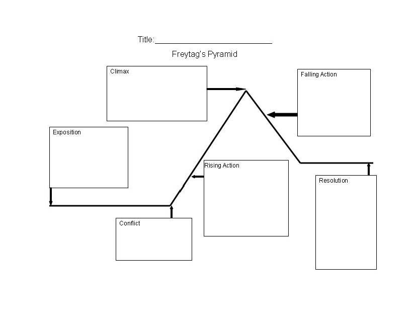 This is a preview image of Story Structure Graphic Organizer 1. Click on it to enlarge it or view the source file.