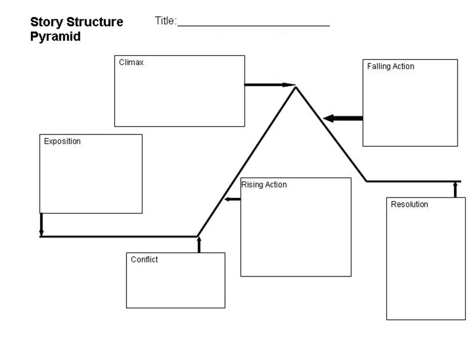 Freytag Pyramid Template