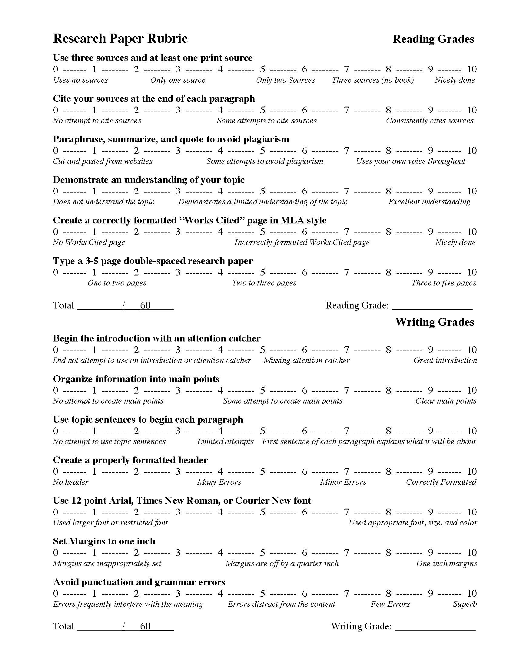 research paper rubric high school mla